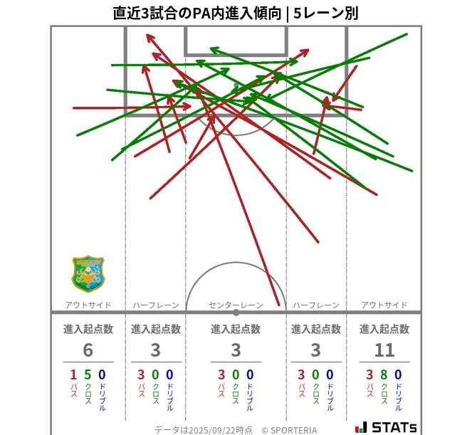 PA内への進入傾向