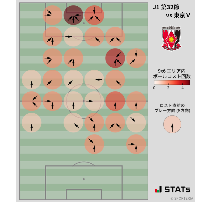 ボールロスト位置