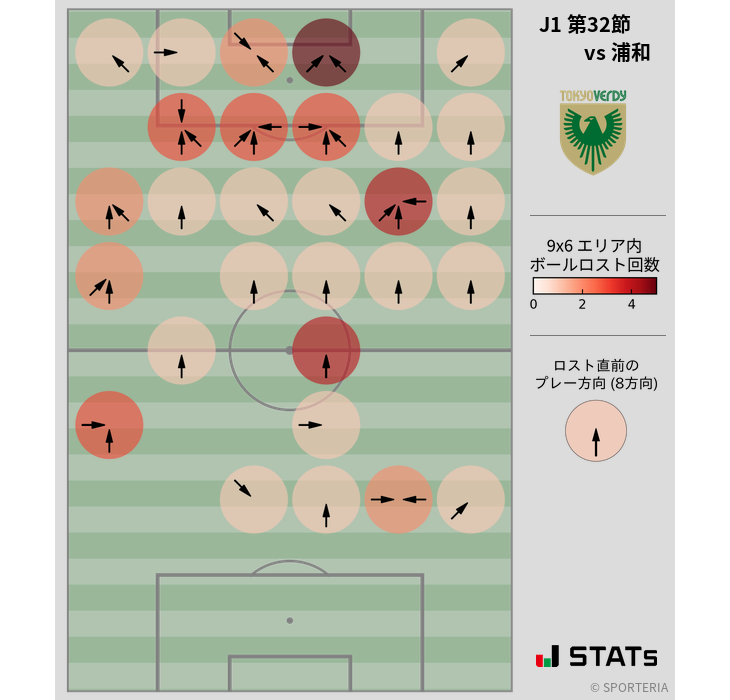 ボールロスト位置