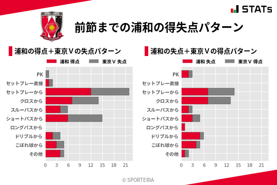 得失点パターン