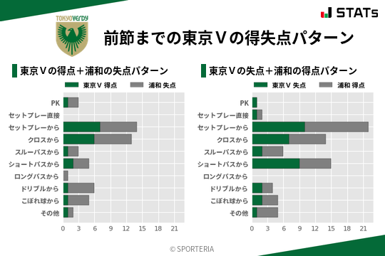 得失点パターン