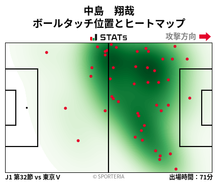 ヒートマップ - 中島　翔哉