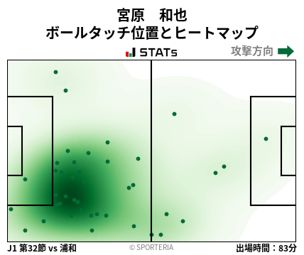 ヒートマップ - 宮原　和也