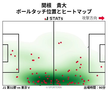 ヒートマップ - 関根　貴大