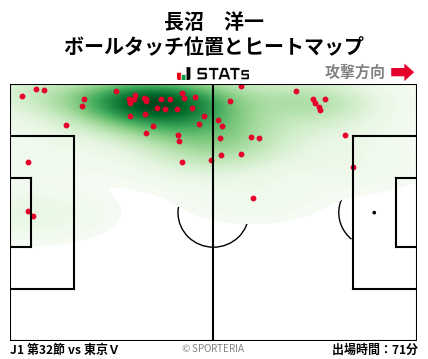 ヒートマップ - 長沼　洋一