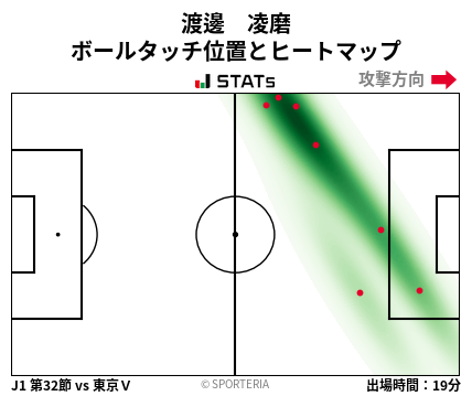 ヒートマップ - 渡邊　凌磨