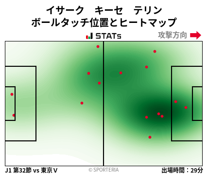 ヒートマップ - イサーク　キーセ　テリン