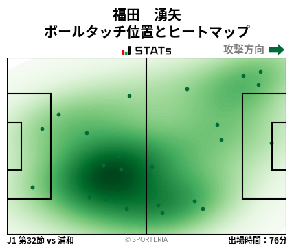 ヒートマップ - 福田　湧矢
