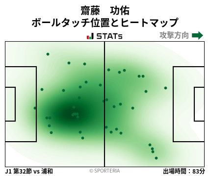 ヒートマップ - 齋藤　功佑