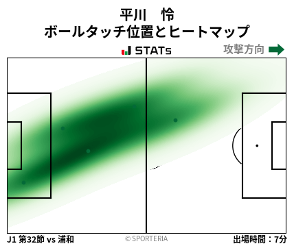 ヒートマップ - 平川　怜