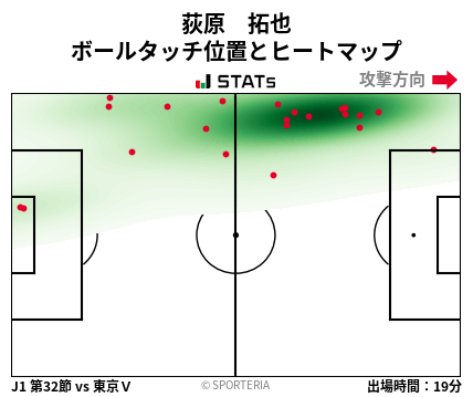 ヒートマップ - 荻原　拓也