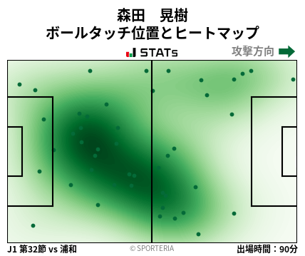 ヒートマップ - 森田　晃樹