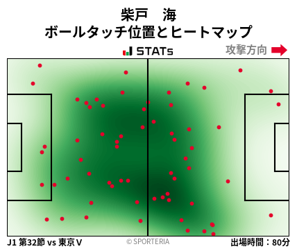 ヒートマップ - 柴戸　海