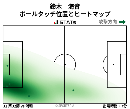 ヒートマップ - 鈴木　海音