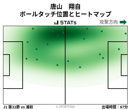 ヒートマップ - 唐山　翔自