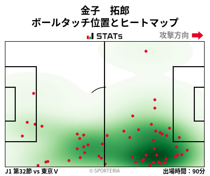 ヒートマップ - 金子　拓郎