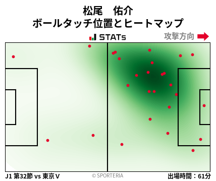 ヒートマップ - 松尾　佑介