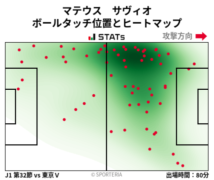 ヒートマップ - マテウス　サヴィオ