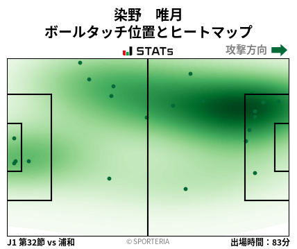 ヒートマップ - 染野　唯月