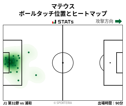ヒートマップ - マテウス