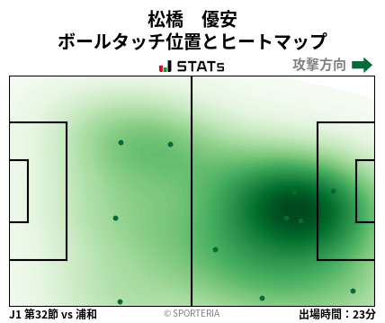 ヒートマップ - 松橋　優安