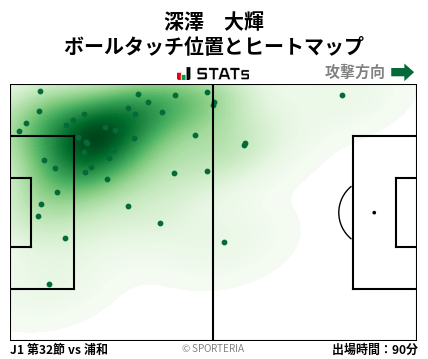 ヒートマップ - 深澤　大輝