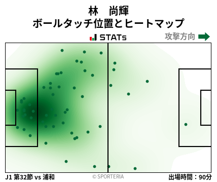 ヒートマップ - 林　尚輝