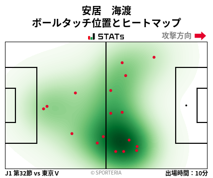ヒートマップ - 安居　海渡