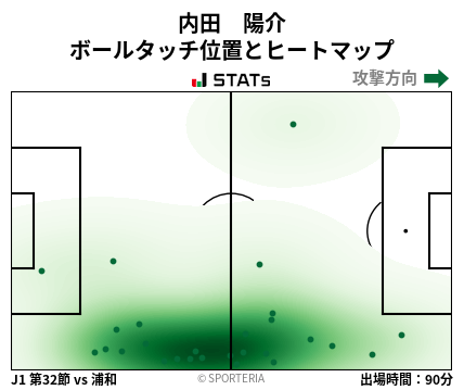 ヒートマップ - 内田　陽介