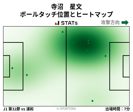 ヒートマップ - 寺沼　星文