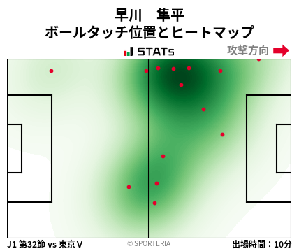 ヒートマップ - 早川　隼平