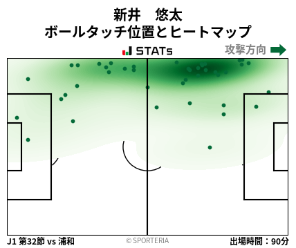 ヒートマップ - 新井　悠太