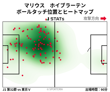 ヒートマップ - マリウス　ホイブラーテン