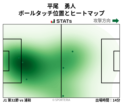 ヒートマップ - 平尾　勇人