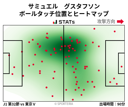ヒートマップ - サミュエル　グスタフソン