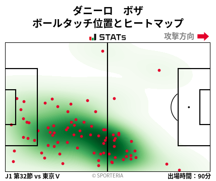 ヒートマップ - ダニーロ　ボザ