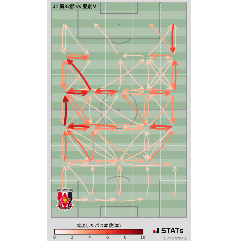 エリア間パス図