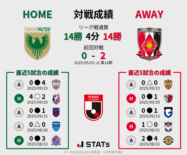 前節までの対戦成績