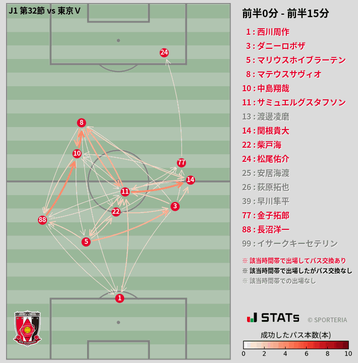 時間帯別パスネットワーク図