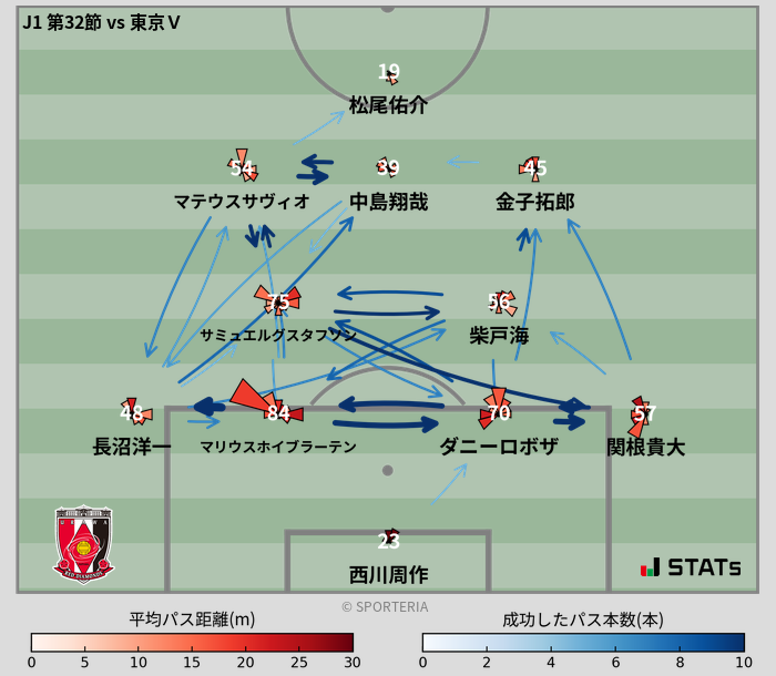 パスソナー・パスネットワーク