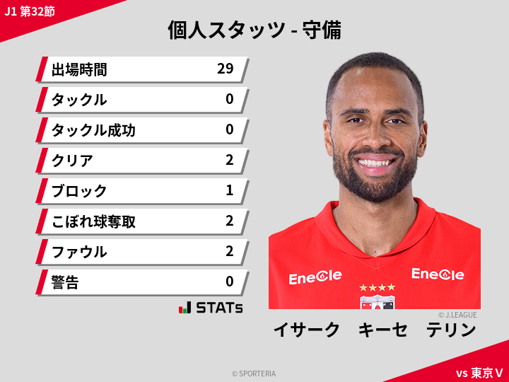 守備スタッツ - イサーク　キーセ　テリン