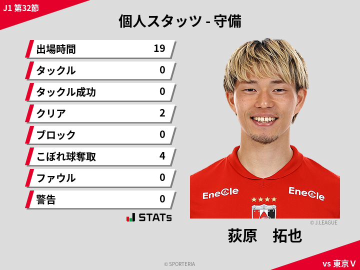 守備スタッツ - 荻原　拓也