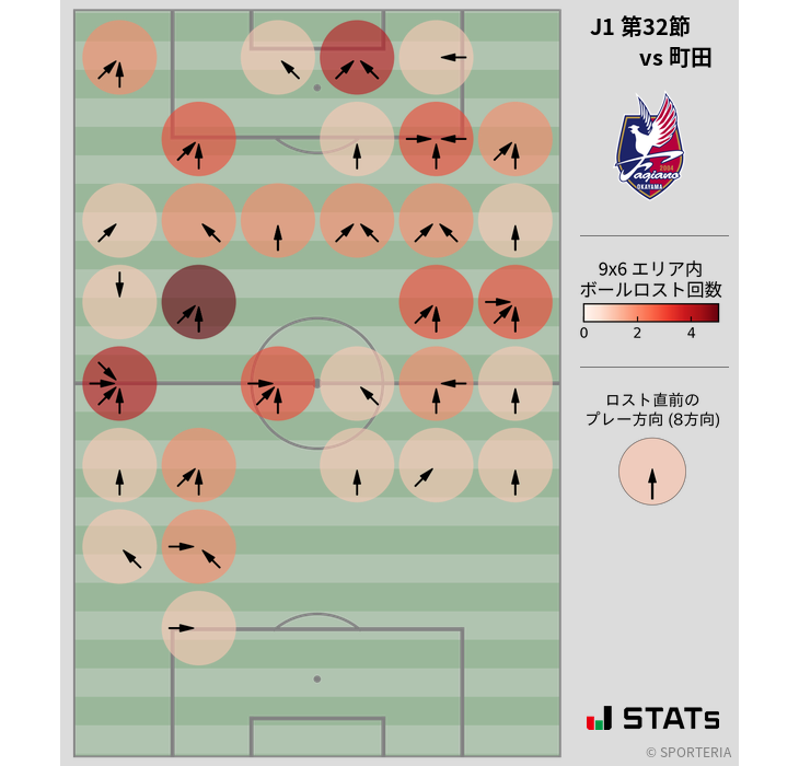 ボールロスト位置