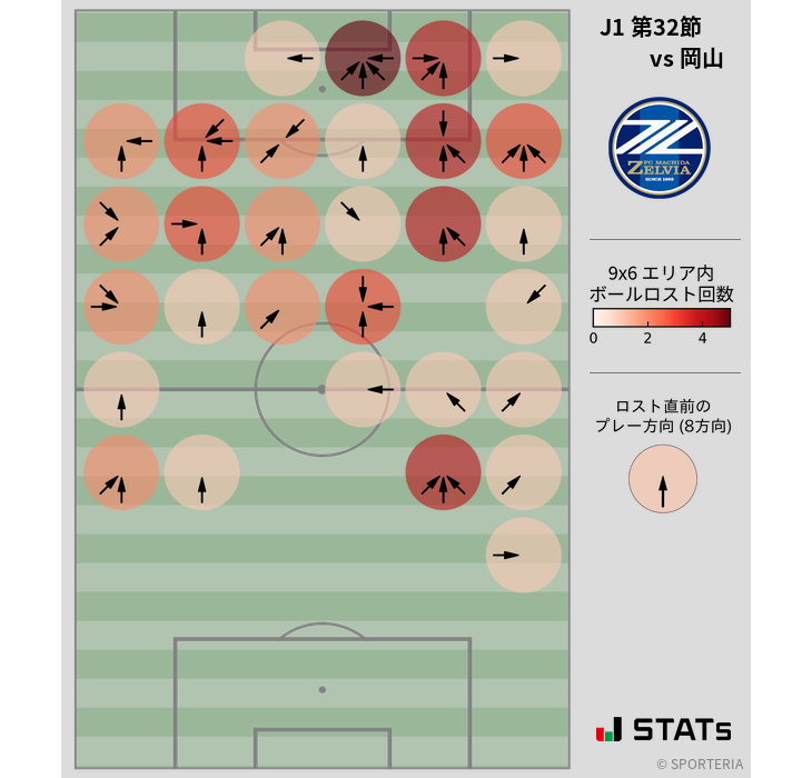 ボールロスト位置