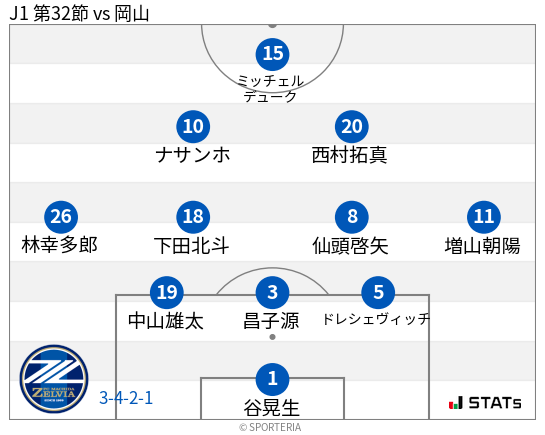 フォーメーション図