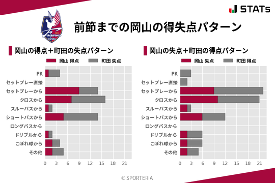 得失点パターン