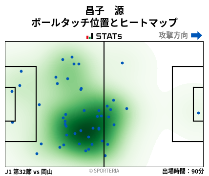 ヒートマップ - 昌子　源