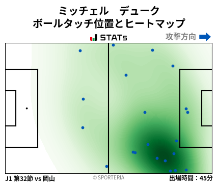 ヒートマップ - ミッチェル　デューク