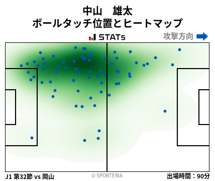 ヒートマップ - 中山　雄太