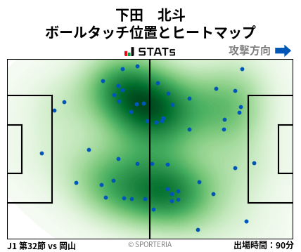 ヒートマップ - 下田　北斗